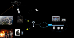 消防无线图像传输系统解决方案