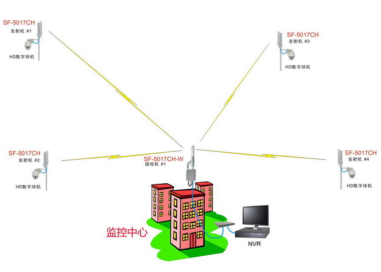 3公里室外无线监控设备