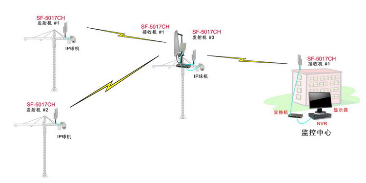 3公里室外无线监控设备