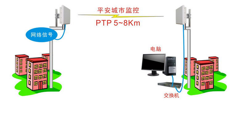 8公里室外无线监控设备