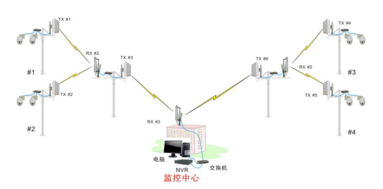 8公里室外无线监控设备