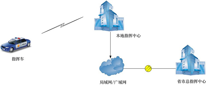 无线高速非视距双向数据传输系统