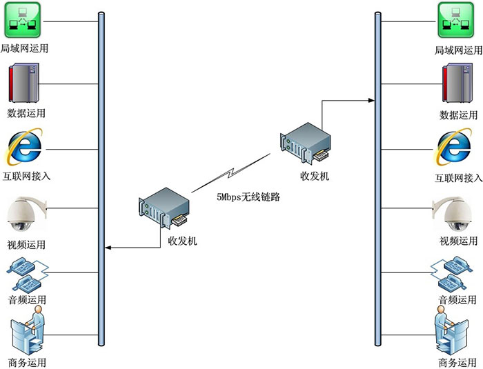 无线高速非视距双向数据传输系统