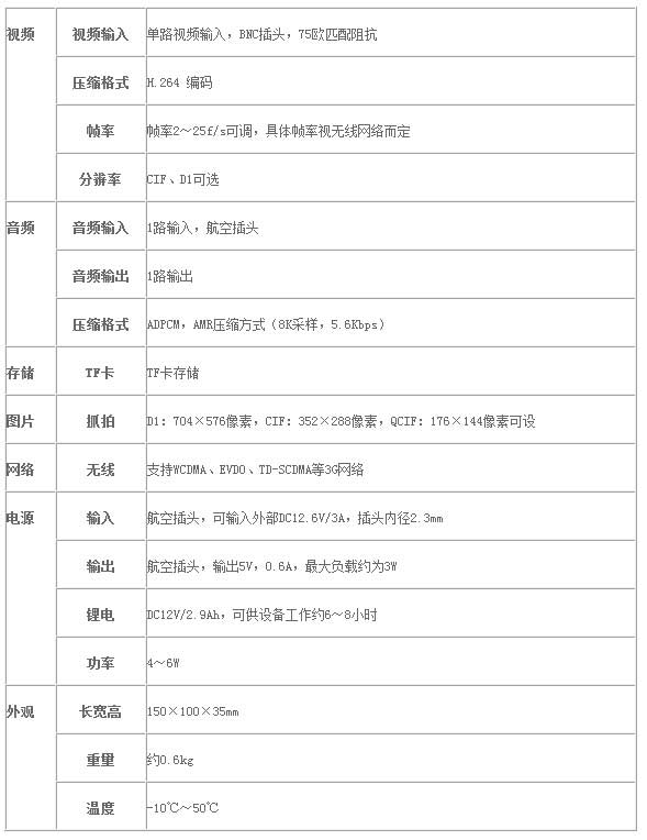 便携式3G应急指挥设备