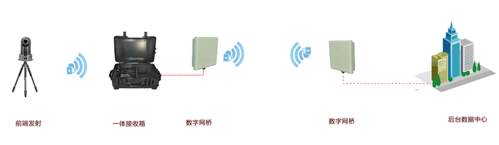 定制无线图传系统