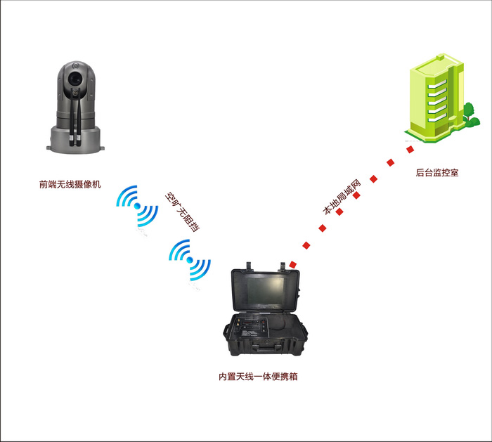 定制无线图传系统