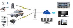 移动应急指挥系统设计方案