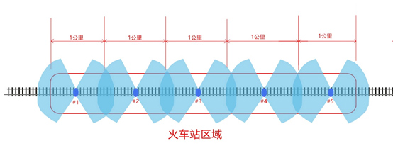 深方科技方案现场设计.png