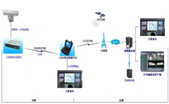 高速公路视频监控系统方案