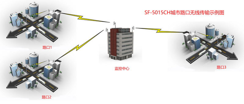 城市路口无线视频传输方案2.jpg