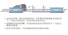 地铁mesh无线覆盖方案