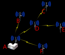 市区公园监控WIFI覆盖一体化解决方案