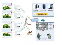 国家级自然保护区森林防火方案设计