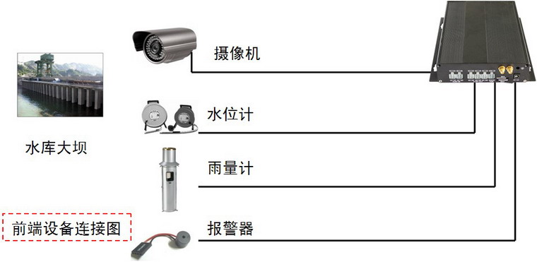 固定点监控子系统4下.jpg