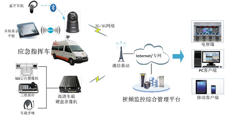 车载监控子系统4.2.jpg