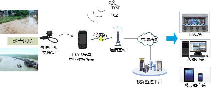 单兵监控子系统3.jpg