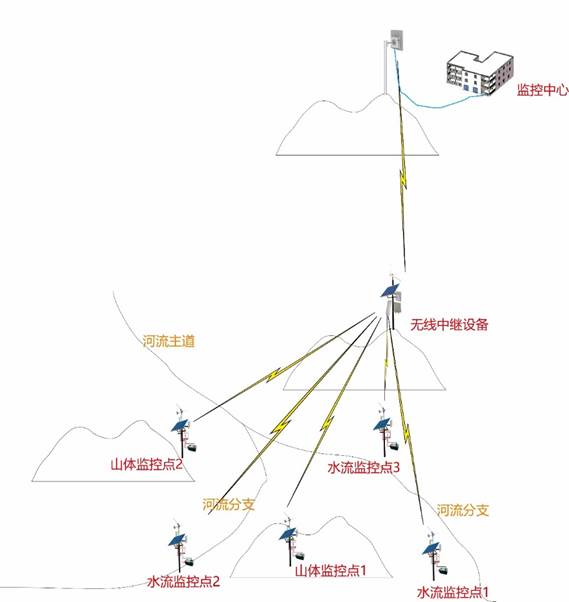 深方方案拓扑图.jpg