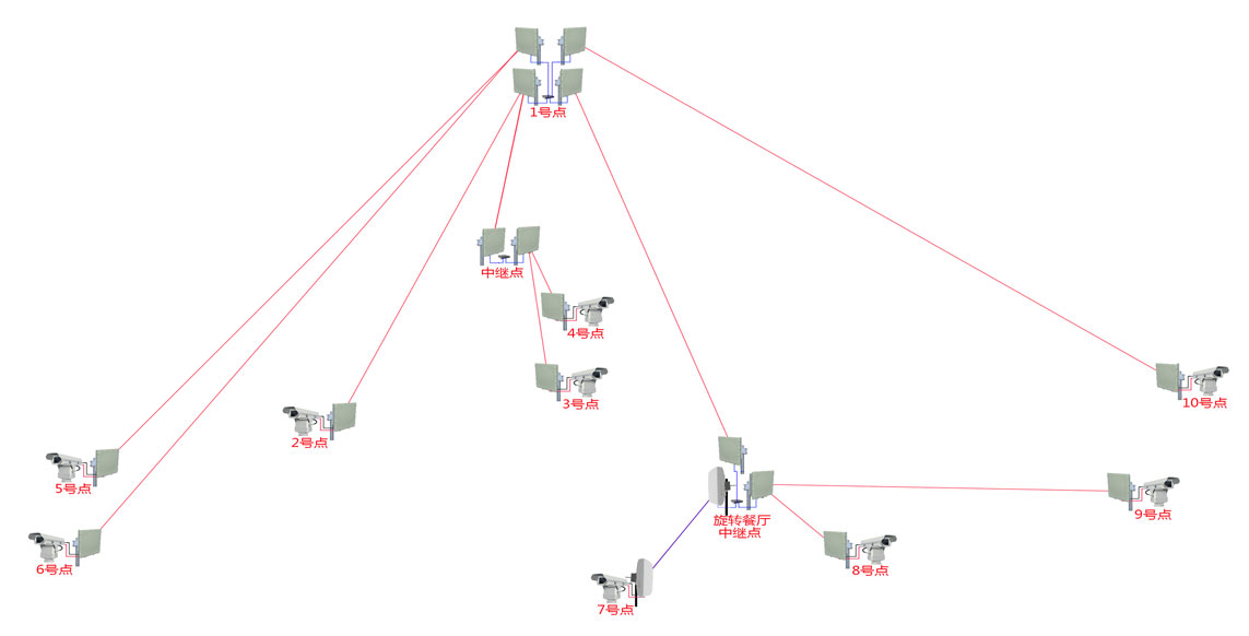 露天矿监测无线方案拓扑图.jpg