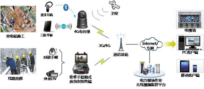 深方科技-电力4G高清应用组成概述5.1.jpg