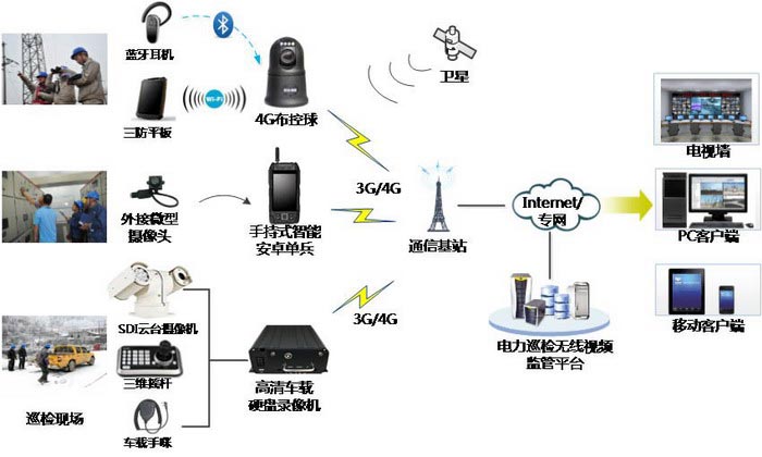 深方科技-电力4G高清应用组成概述.jpg