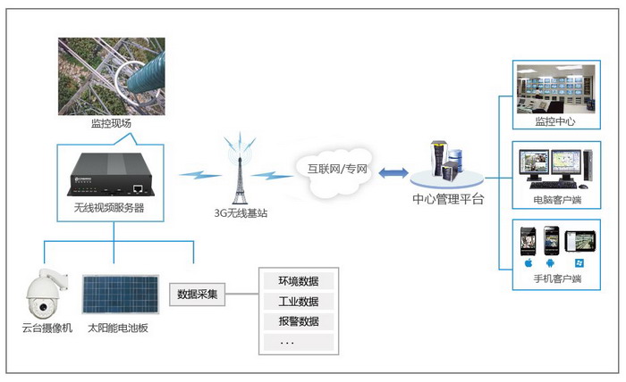 深方科技-整体组成概述.jpg