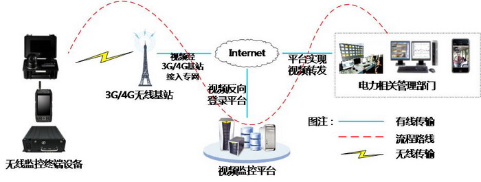 深方科技-网络传输部分.jpg