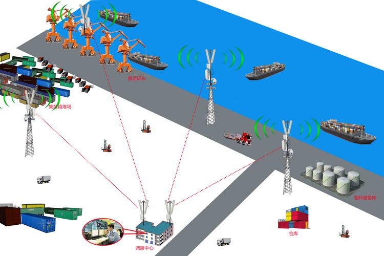 码头无线传输应用图小图.jpg
