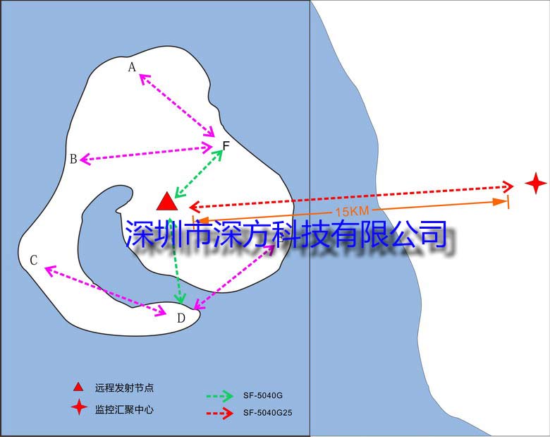 深方科技海岛无线监控方案图.jpg