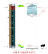 电梯无线监控解决方案