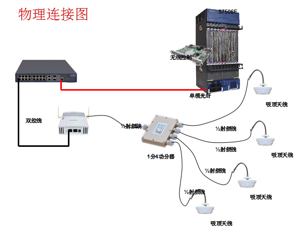 无线覆盖施工方案