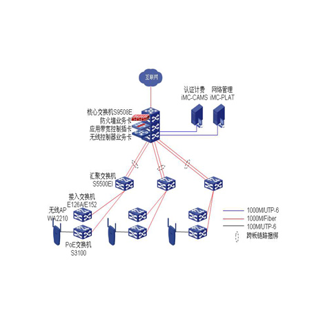 无线覆盖施工方案