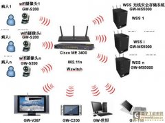 基于无线技术的下一无线传输代医疗视